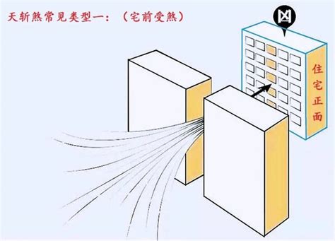 如何 破 天斬煞|什么是风水中的“天斩煞”，天斩煞如何化解？